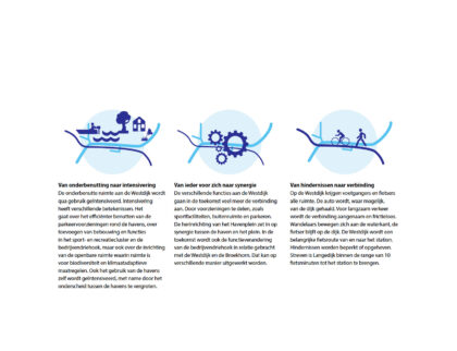 ontwikkeling westdijk en havens ambities