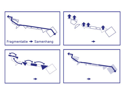 westdijk van fragmentatie naar samenhang